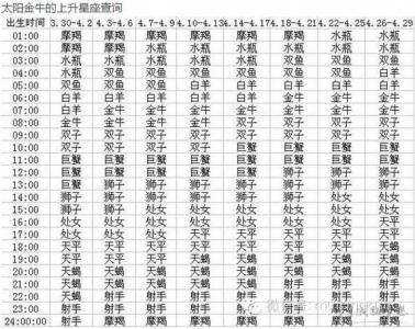 金牛星座吉祥方位查询吉凶 金牛座星象方位图
