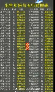 木金金吉凶配置明 火木木三才配置是凶是吉