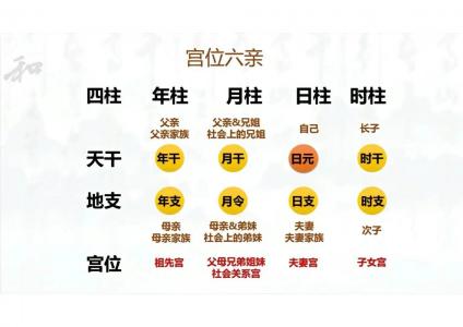 八字的婚姻宫在哪里 八字配偶宫位置