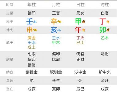 八字四柱临官什么意思 临官禄在八字里是什么意思