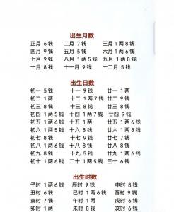 八字命几两是什么意思 八两命最准确解释
