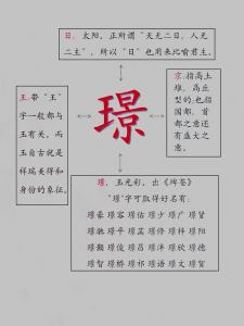 猪宝宝起名璟字 璟希起名
