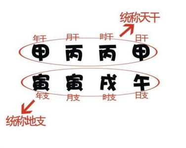 年支冲月令婚姻宫 月令被冲刑的后果