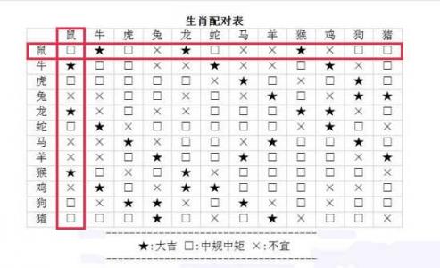 1987年属兔的婚配表 1987的兔婚配属啥的最好是什么意思?