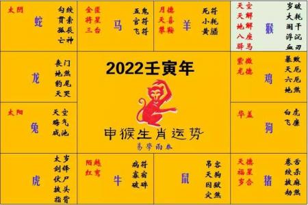 虎年属猴人运气如何呢 虎年属猴人运势怎么化解是什么意思?