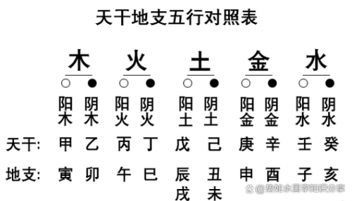 八字四柱地支皆为戌 地支戌