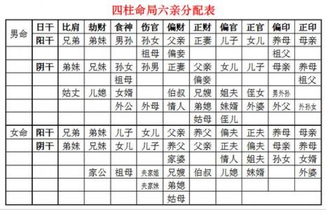 婚姻宫辰酉闭库如何化解 化解大法全书