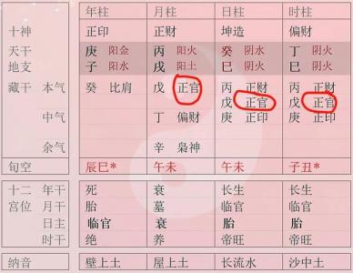 人的八字都有官星吗女命 八字中有三个正官的女命好不好