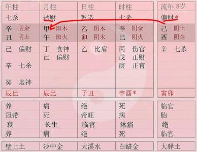 八字用神偏财被流年合 八字偏财与十神的关系