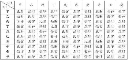 八字正印偏财偏官偏印 八字偏印带正偏财