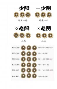 起卦算命婚姻 三片树叶起卦对照图