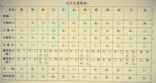 八字贵人运好的女人命好吗 女命八字偏旺好吗