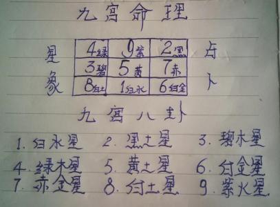 八字九宫算命术怎么看 九宫阴阳图