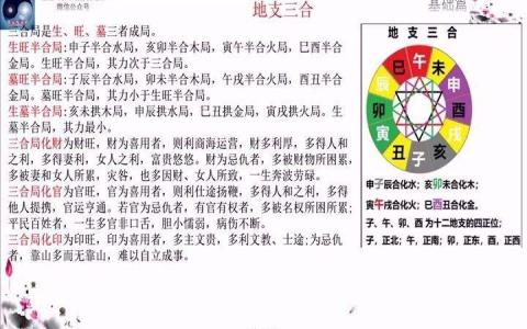 八字命局三合三会怎么用 八字命局组合一览表