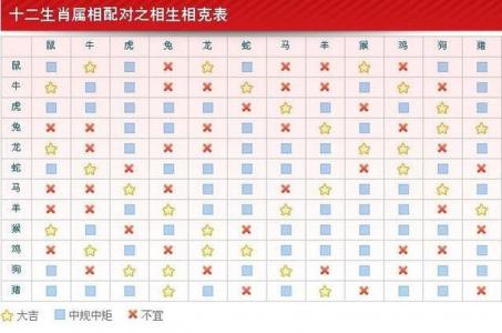 属蛇和属羊的婚配表 女蛇男羊婚配好不好是什么意思?
