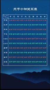 什么是四柱八字食神 四柱带四个食神