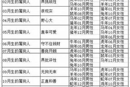 二零一九年属狗的婚姻如何 九四年属狗的在今年的婚姻怎么样是什么意思?