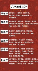 辰戌八字命理断卦法 戌与辰