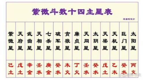 紫微命盘武曲星解读 武曲星的查法对照表