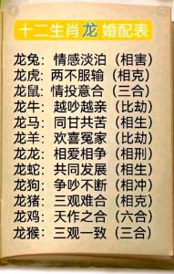 1996属龙最佳婚配 2000年属龙最佳婚配男孩女孩是什么意思?