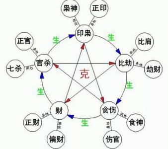 四柱八字的暮是什么意思 四柱八字说的是什么