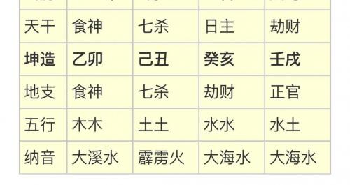 八字四柱有七杀有食神好吗 四柱有四个七杀一个食神