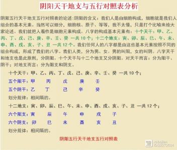 初学四柱八字与十神配置 四柱十神多为偏神