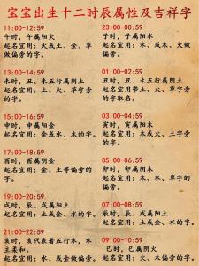 宝宝起名时辰图文解析大全 按出生时辰给虎女宝宝起名