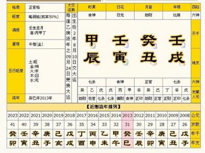 四柱八字偏官格 四柱八字中的官劫