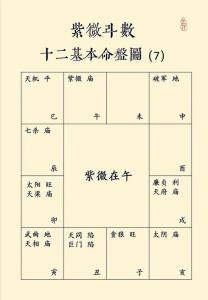 紫微命盘牛 紫微运势