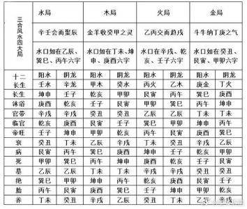 八字丙火旺的男命怎么样 丙火旺用什么头像