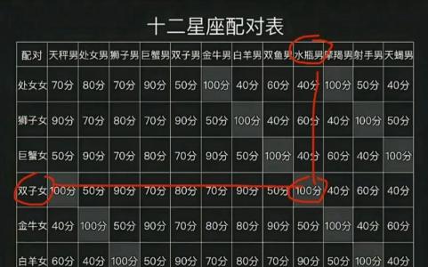 8月23号星座配对 8月23号是什么星座男