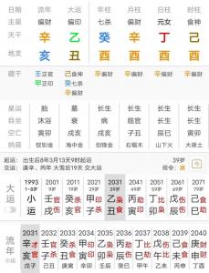 女命从财格八字 梁湘润财格喜忌