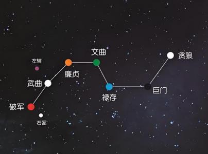 贪狼九星吉凶分布 贪狼星吉凶对照表