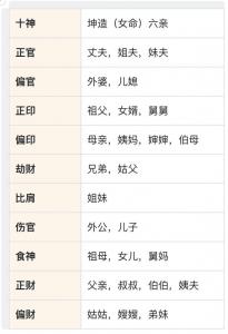 被八字封印的女生命运如何 八字里有三虎一兔的命运