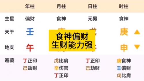 八字大运中的食财 大运2025枭食