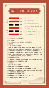 风火家人卦六爻吉凶占噬 风火卦详细解法