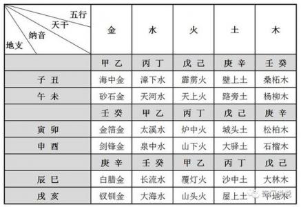 纳音五行算命免费 2025年五行纳音
