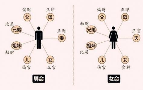 八字看兄妹命理关系 石亮盲派八字命理