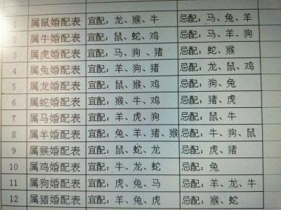 属羊最佳配偶属性是什么 2003男属羊的最佳配偶是什么意思?