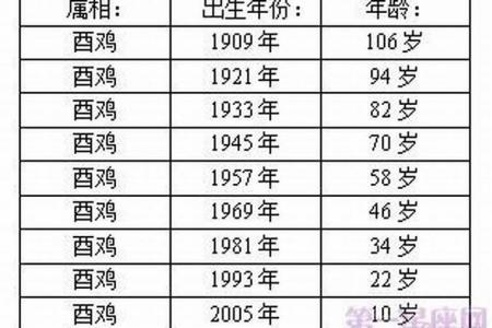 正月出生属鸡人的命运 81年正月属鸡的是什么命是什么意思?