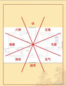 八字对应坎卦命运好吗 八字对应的命卦