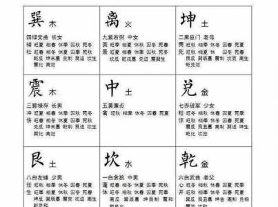 佑字五行属性吉凶解释 佑对应的五行