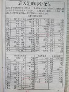 袁天罡称骨算命完整版2025 天罡称骨算命法是真的吗