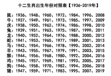 83年属狗婚姻 2025年属狗佩戴饰物是什么意思?