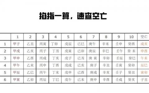 八字空亡大运看事业 大运有空亡天乙贵人