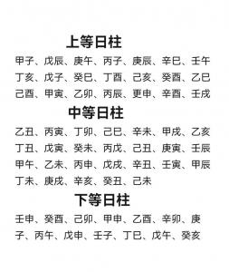 八字日柱一生运势详解大全 庚子日柱2025年运势