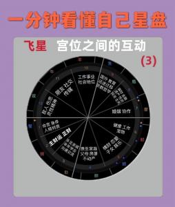 星盘婚姻星落3宫怎么看 星盘入门知识书