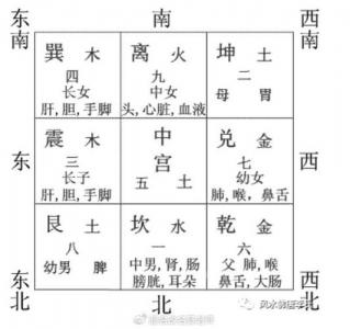 房屋吉凶九宫格分析图 九宫格房屋图