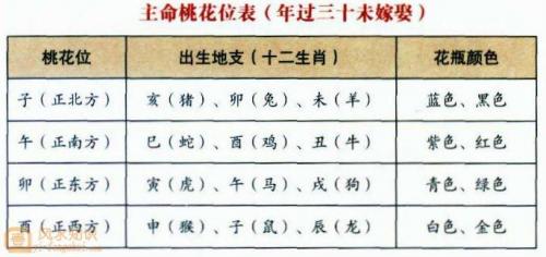 怎么看桃花的吉凶 江门看桃花最佳地方